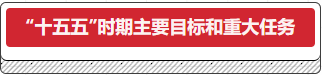 十五五时期主要目标和重大任务.png